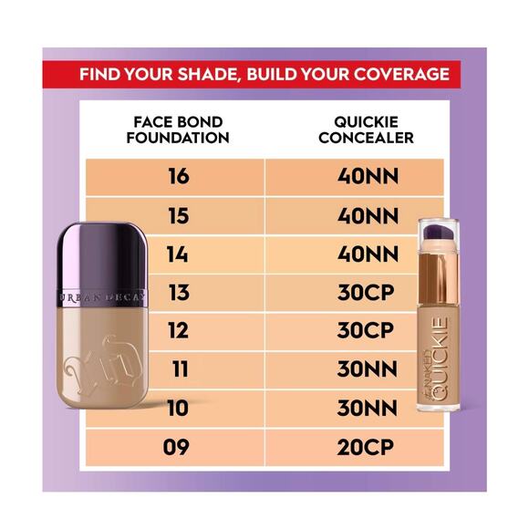 NIB URBAN DECAY Face Bond Self Setting Waterproof Foundation in 12 Light Neutral - Picture 8 of 9